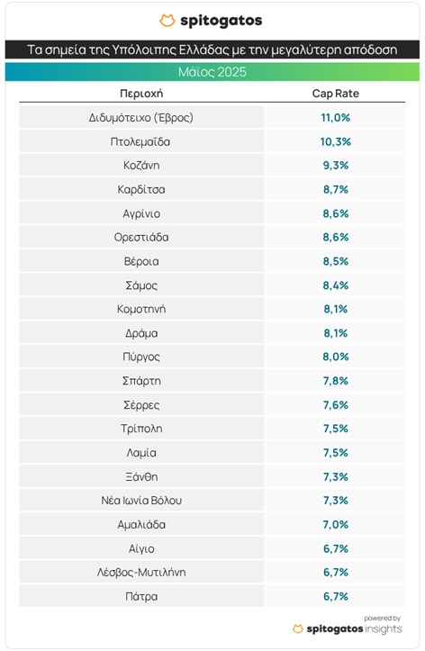 pinakas apodosis akinitwn