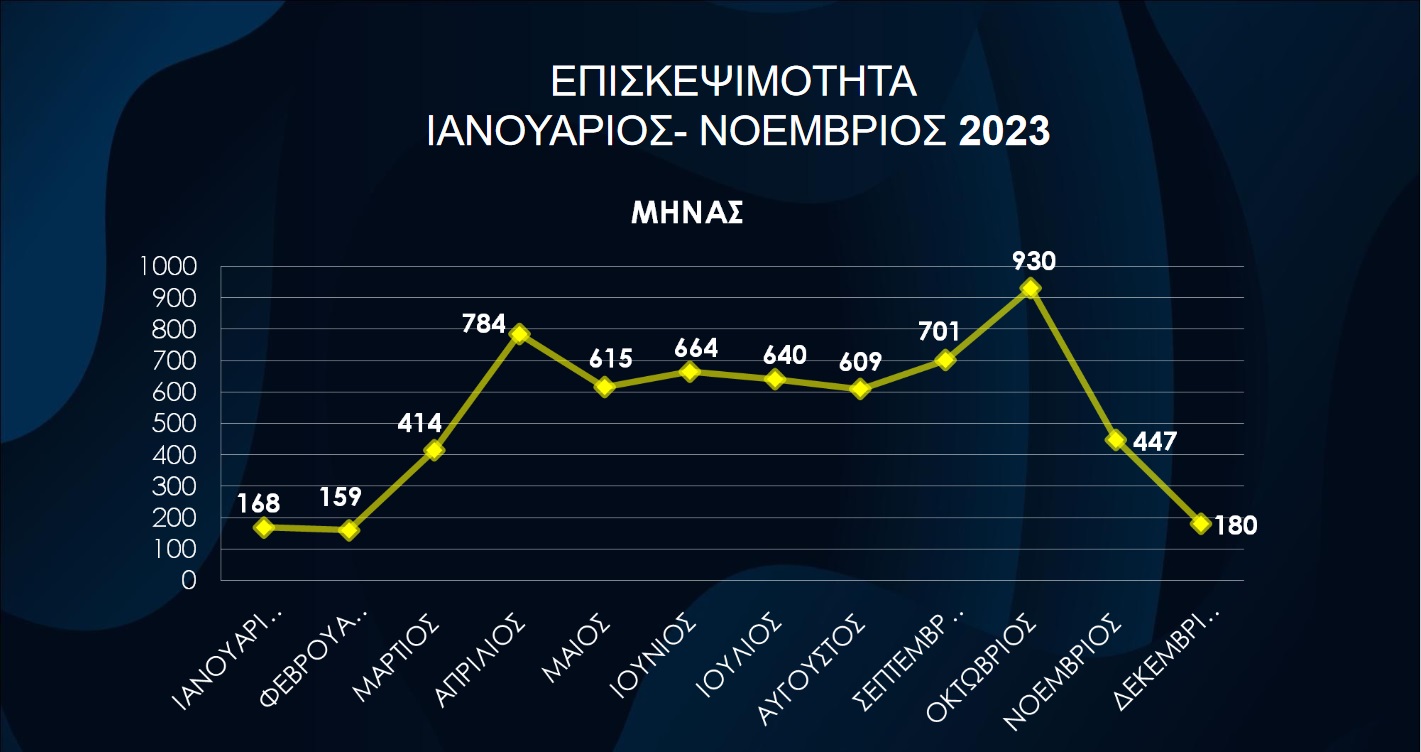pinakas tourismos sparti 02