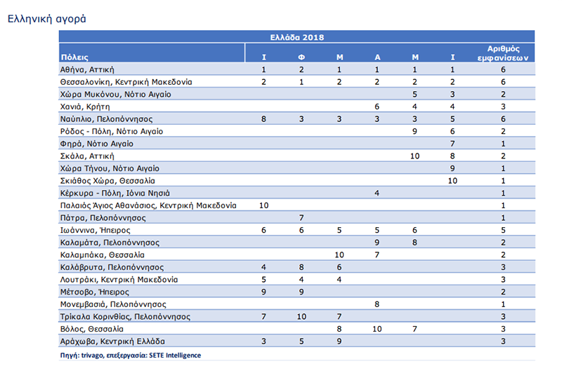 Ελληνική αγορά
