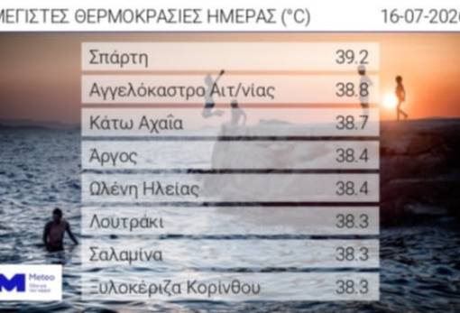 Άγγιξε «40άρι» το θερμόμετρο στη Σπάρτη
