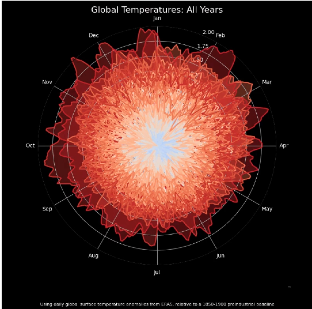 Έ&nu;&alpha; &epsilon;&phi;&iota;&alpha;&lambda;&tau;&iota;&kappa;ό &sigma;&eta;&mu;ά&delta;&iota; &gamma;&iota;&alpha; &tau;&eta; &Gamma;&eta; &pi;ί&sigma;&omega; &alpha;&pi;ό έ&nu;&alpha; &laquo;&lambda;&omicron;&upsilon;&lambda;&omicron;ύ&delta;&iota; &pi;&omicron;&upsilon; &alpha;&nu;&theta;ί&zeta;&epsilon;&iota;&raquo;