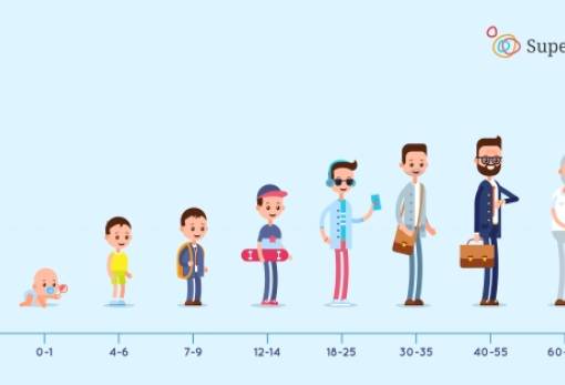 Πόσο ζούμε στην ΕΕ; Νέα στοιχεία για το προσδόκιμο ζωής