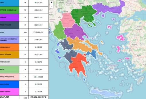 Σκάνδαλο ΟΠΕΚΕΠΕ: Από την Κρήτη των 17,2 εκατ. μέχρι τα 12.941 ευρώ του Νοτίου Αιγαίου
