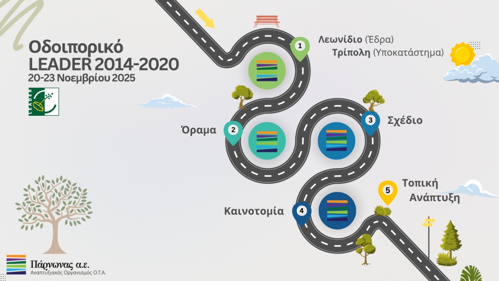 &Omicron;&delta;&omicron;&iota;&pi;&omicron;&rho;&iota;&kappa;ό &gamma;&iota;&alpha; &nu;έ&omicron;&upsilon;&sigmaf; &sigma;&tau;&alpha; έ&rho;&gamma;&alpha; Leader &sigma;&tau;&eta;&nu; &Alpha;&nu;&alpha;&tau;&omicron;&lambda;&iota;&kappa;ή &Pi;&epsilon;&lambda;&omicron;&pi;ό&nu;&nu;&eta;&sigma;&omicron;